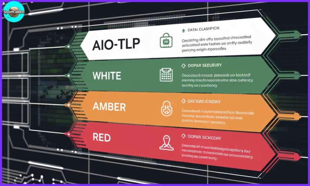 Understanding AIO-TLP